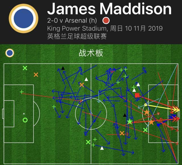 阿森纳战术革新激活边路进攻  